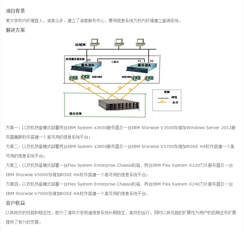 基礎設備集成(chéng)項目